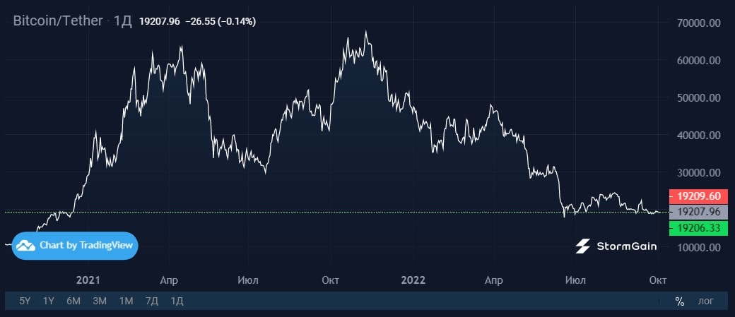 Image source: StormGain cryptocurrency exchange