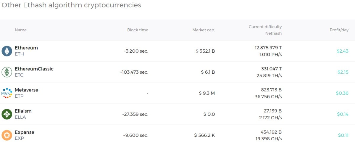 Image source: cryptocalc.online