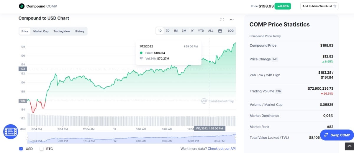 compound price