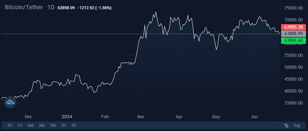 Image source: cryptocurrency exchange StormGain