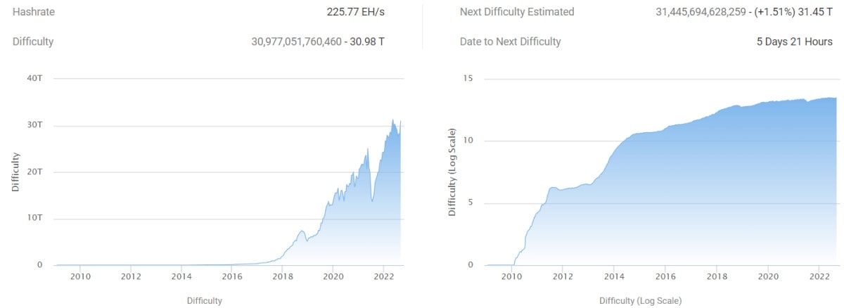  Image source: btc.com