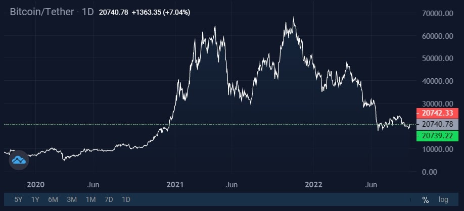 Image source: StormGain cryptocurrency exchange