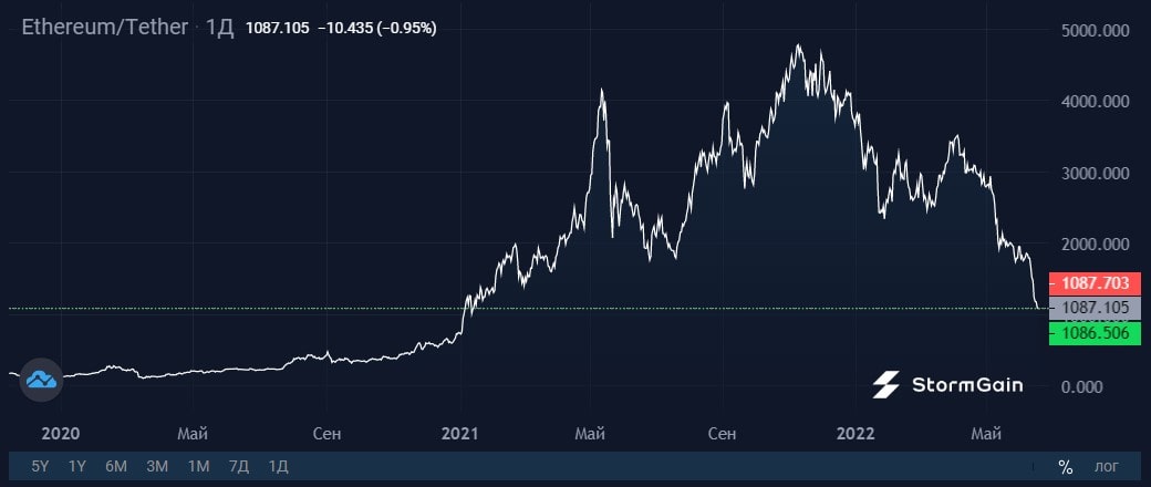 Image source: StormGain cryptocurrency exchange