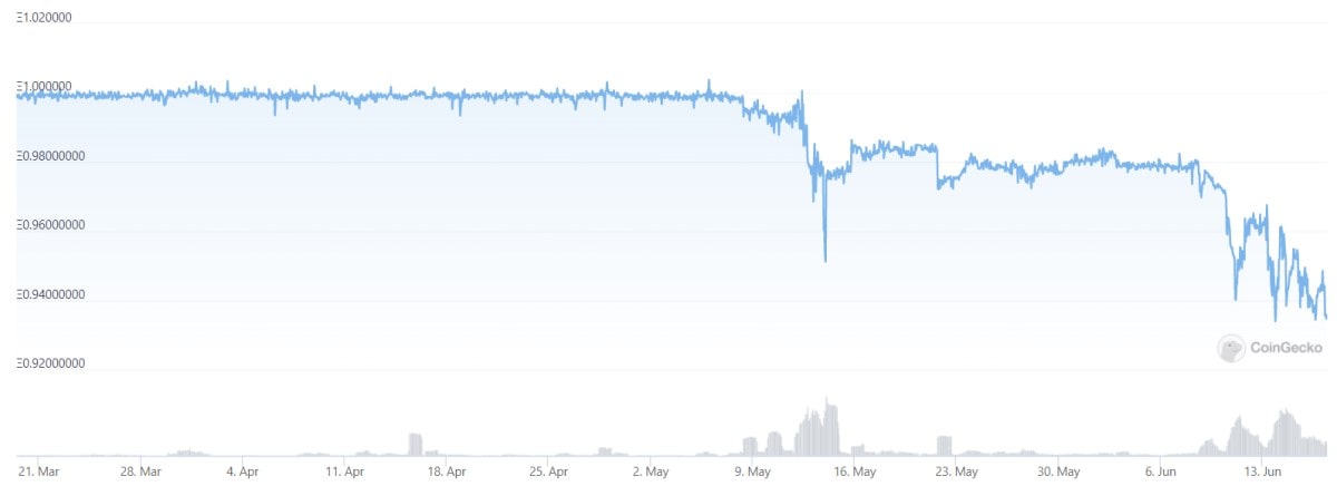 Источник изображения: coingecko.com