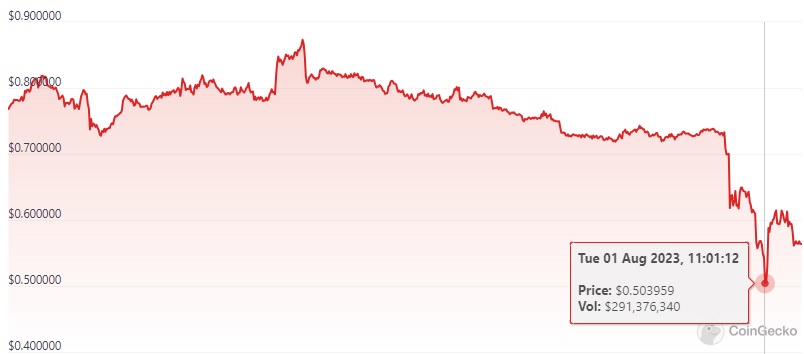 Image source: coingecko.com