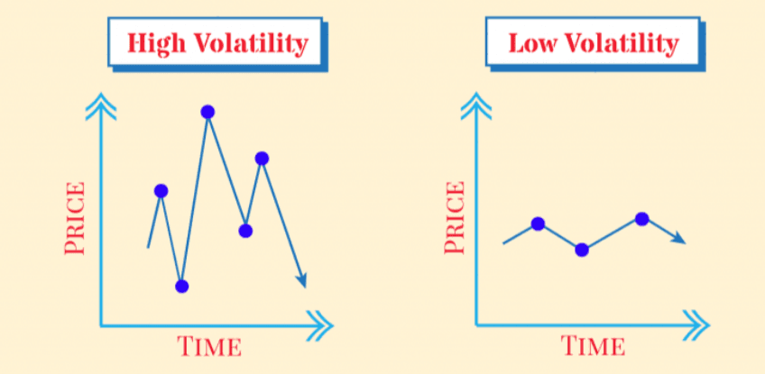 crypto trading fitst day volitility