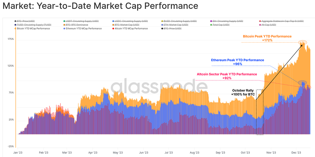 Image source: glassnode.com