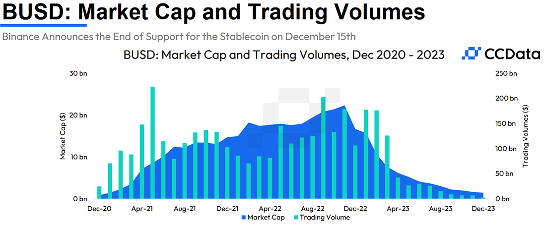 Image source: ccdata.io