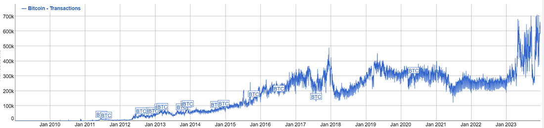 Image source: bitinfocharts.com