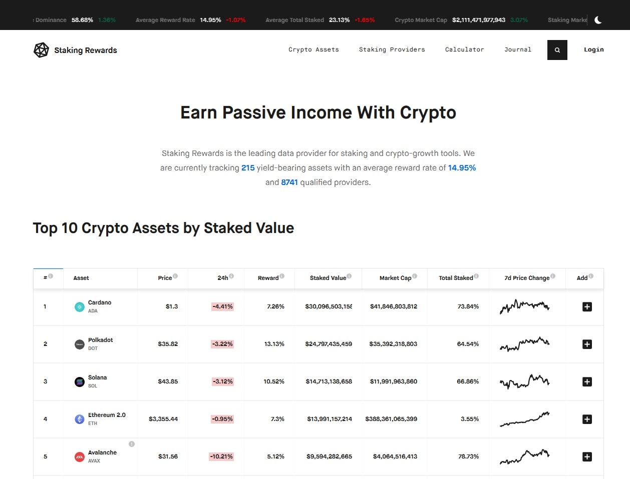 What is crypto staking and how does it work?