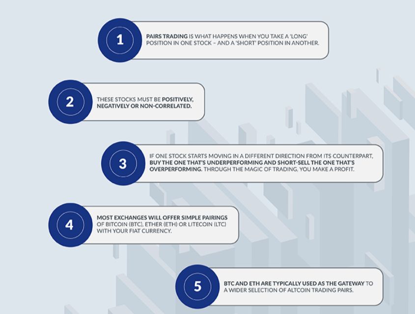 The best crypto trading pairs