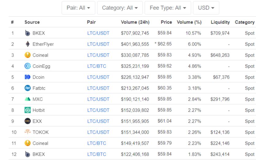 what is cryptocurrency pairs