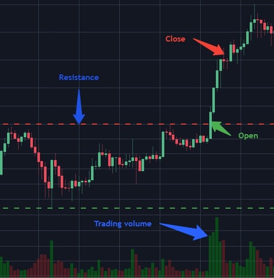 Breakout trading strategy