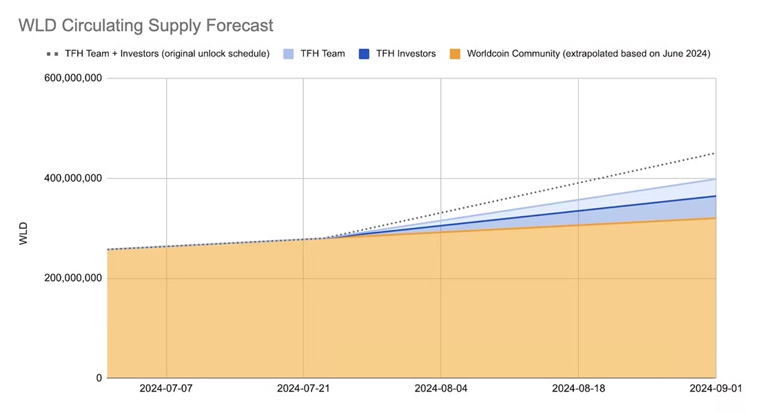 Image source: worldcoin.org