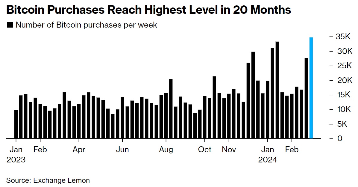 Источник изображения: bloomberg.com