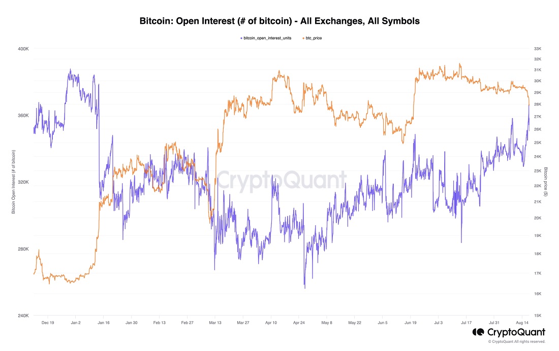 Источник изображения: twitter.com/cryptoquant_com