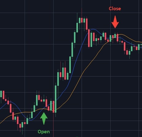 [Bild: cryptocurrency-trading-strategies-3.jpg]