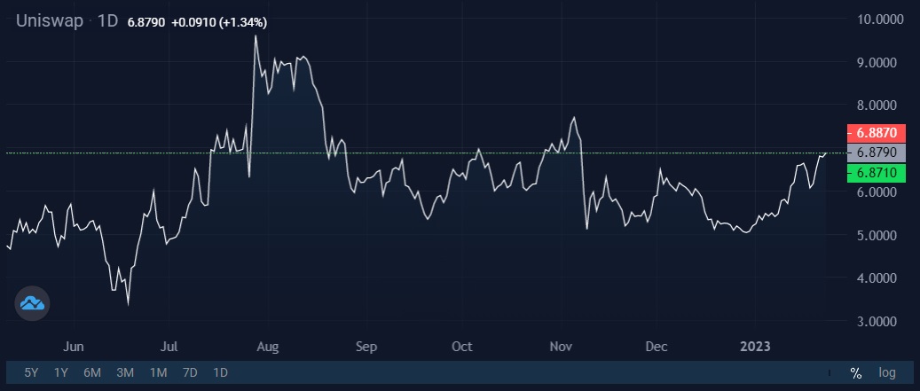 Image source: StormGain cryptocurrency exchange