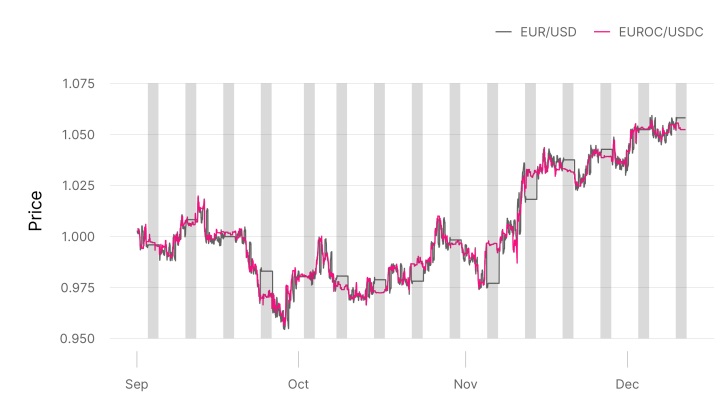 Image source: Report «On-chain Foreign Exchange and Cross-border Payments»