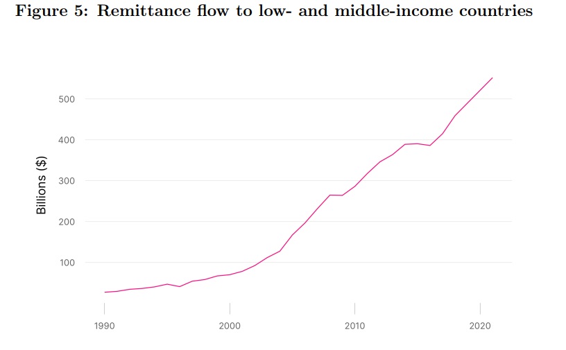 Image source: Report «On-chain Foreign Exchange and Cross-border Payments»