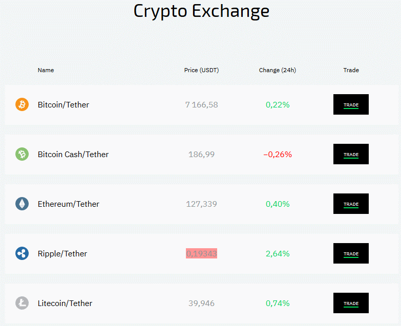 StormGain offers low and transparent exchange rates