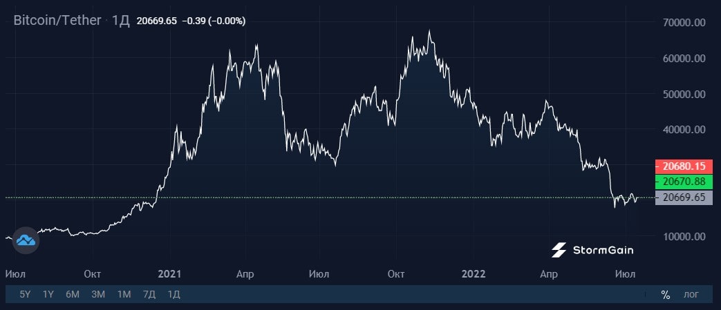 Image source: StormGain crypto exchange