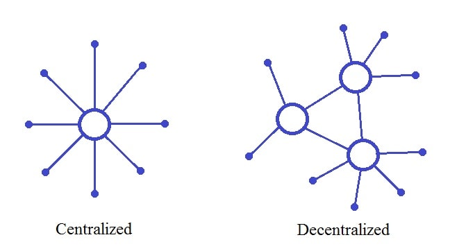 Centralised and decentralised systems