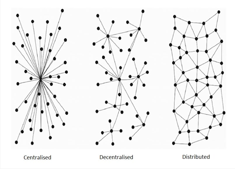 Paul Baran's typology of networks