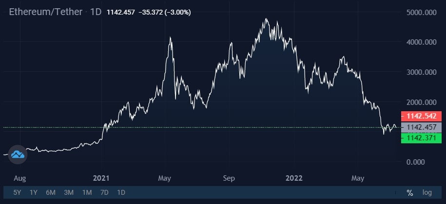 Image source: StormGain crypto exchange