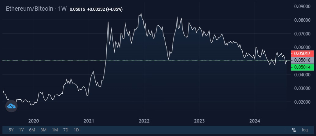 Image source: StormGain Cryptocurrency Exchange