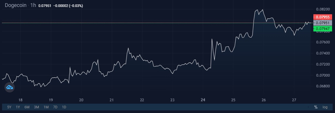 Image source: StormGain cryptocurrency exchange