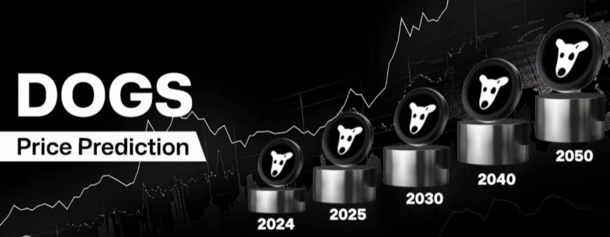 dogs token price prediction