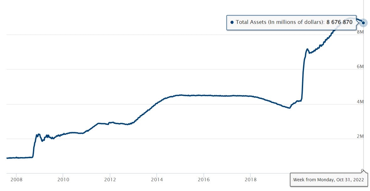 Image source: federalreserve.gov