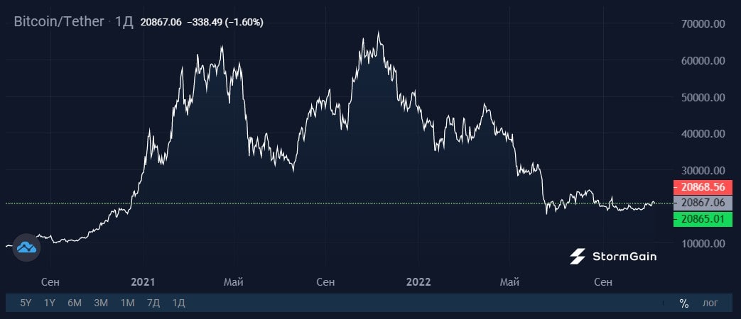 Image source: StormGain cryptocurrency exchange