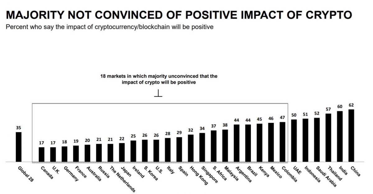 edelman-positive-impact