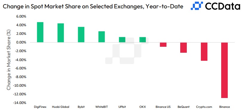 Image source: ccdata.io