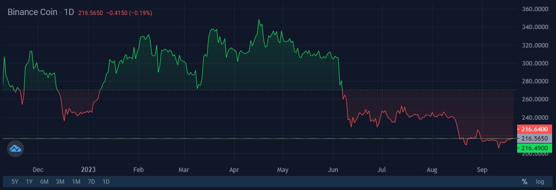 Image source: StormGain cryptocurrency exchange