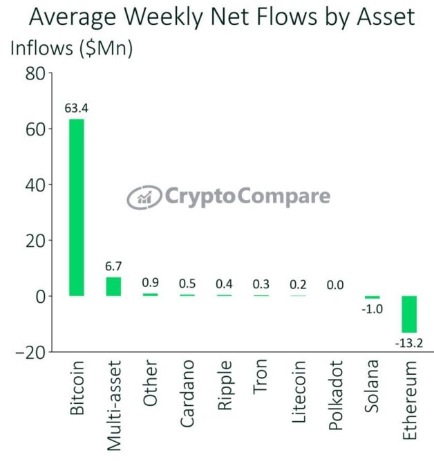 Источник изображения: cryptocompare.com