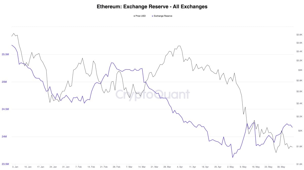 Источник изображения: cryptoquant.com