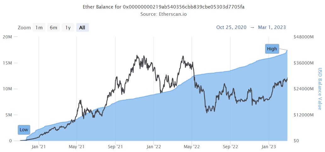 Image source: etherscan.io