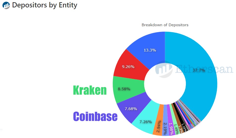 Image source: etherscan.io