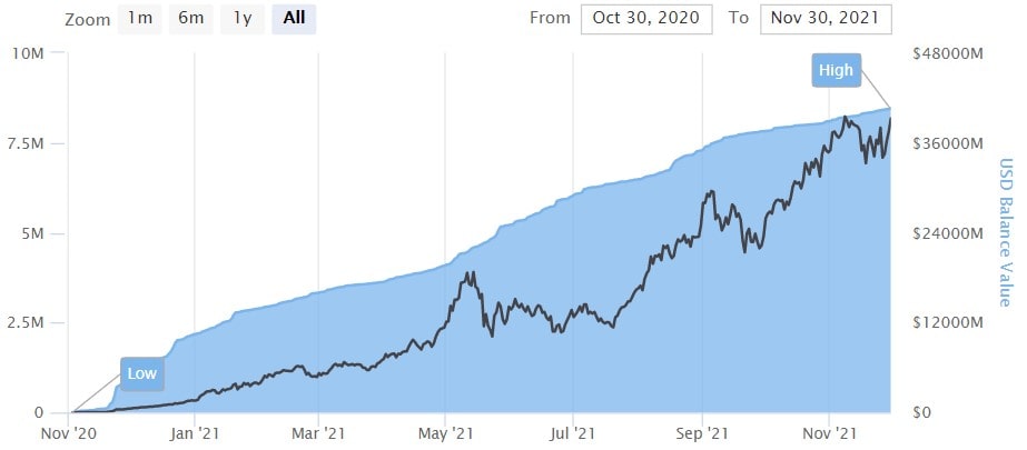 Image source: etherscan.io