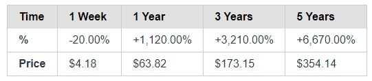 Coinliker's Ethereum Classic (ETC) 2020-2025 price prediction.