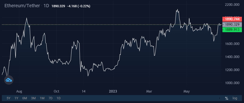 Image source: StormGain cryptocurrency exchange