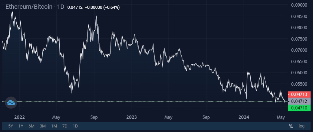 Image source: StormGain Cryptocurrency Exchange