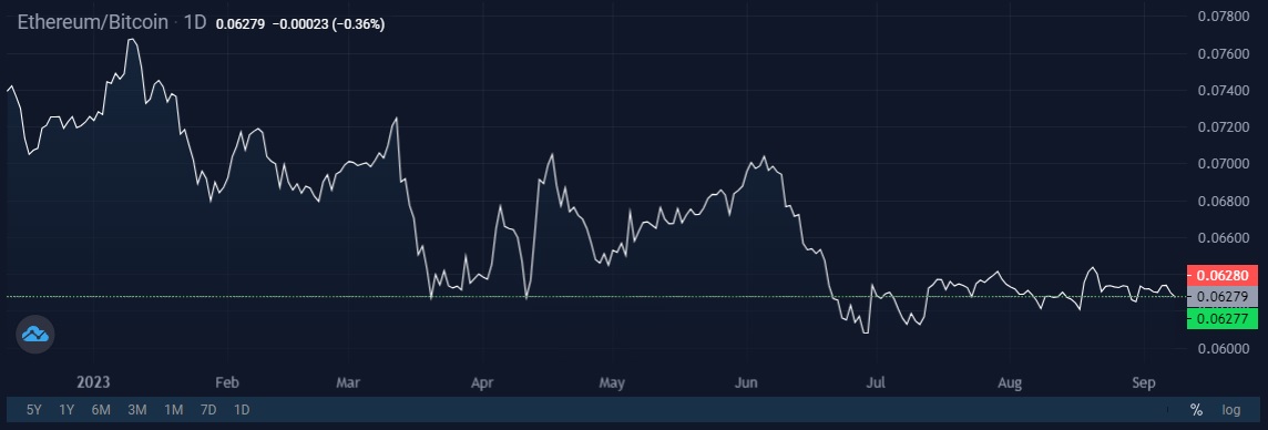 Image source: StormGain Cryptocurrency Exchange