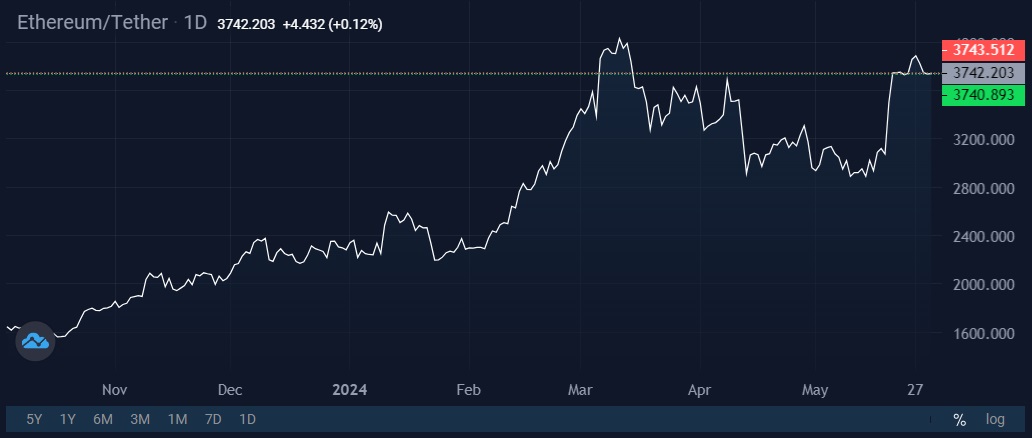 Image source: StormGain Cryptocurrency Exchange