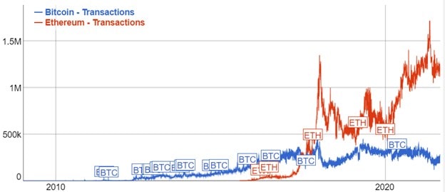 Image source: bitinfocharts.com