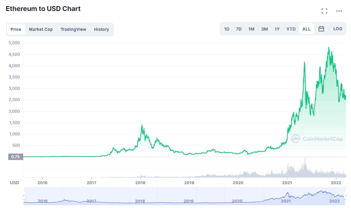 cuanto vale el ethereum