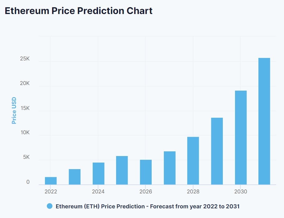 ethereum-price-prediction-7_0.jpg